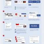 10 Dinge, die man über die neuen Facebook Pages wissen sollte