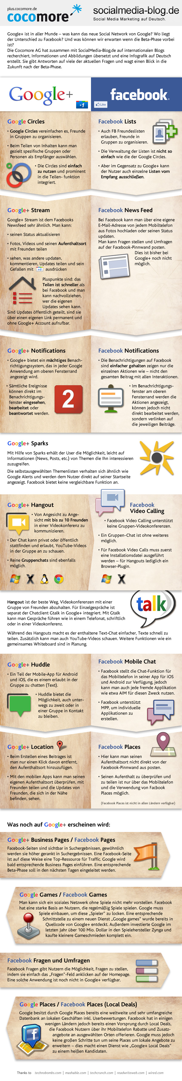 Infografik: Facebook und Google Plus im Vergleich