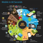 Infografik: 60 Sekunden im mobilen Internet