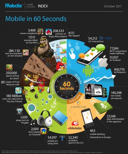 Infografik: 60 Sekunden im mobilen Internet