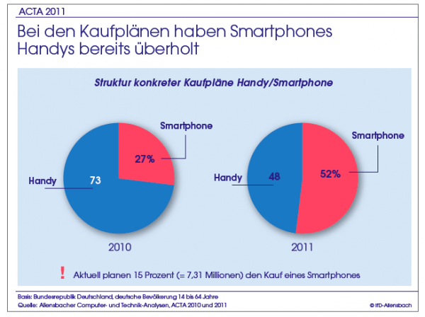 Der Durchbruch des mobilen Internets nähert sich Der Durchbruch des mobilen Internets nähert sich
