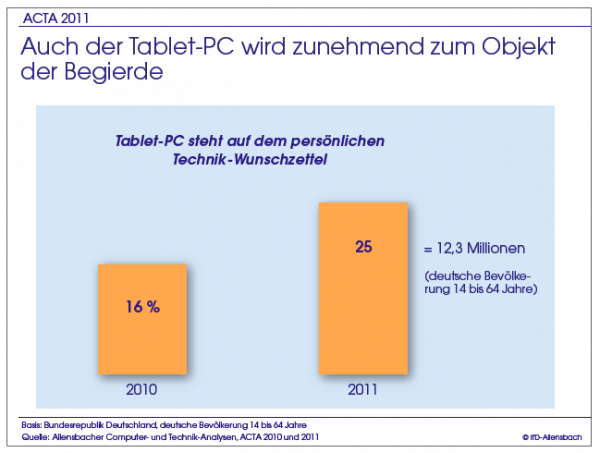 Der Durchbruch des mobilen Internets nähert sich Der Durchbruch des mobilen Internets nähert sich
