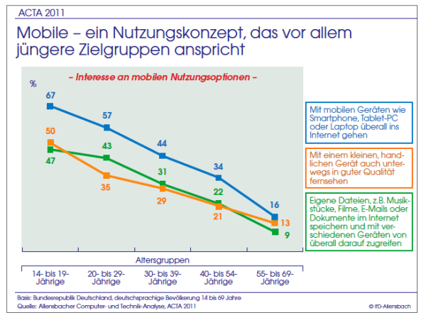 Der Durchbruch des mobilen Internets nähert sich Der Durchbruch des mobilen Internets nähert sich