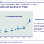 Der Durchbruch des mobilen Internets nähert sich
