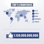 Infografik: 1 Milliarde Facebook Nutzer