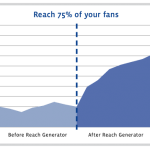 Facebook Reach Generator wird eingestellt