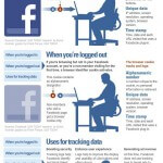 Infografik: Facebook User Tracking