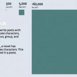 Facebook Status-Updates jetzt mit 60.000 Zeichen