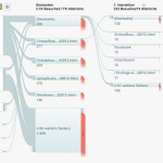 Google Analytics wertet soziale Netzwerke aus