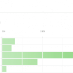 SEOs in den USA arbeitslos dank Panda Update