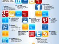 Infografik: So geht Content Marketing