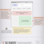Infografik: Die Anatomie einer effektiven Homepage