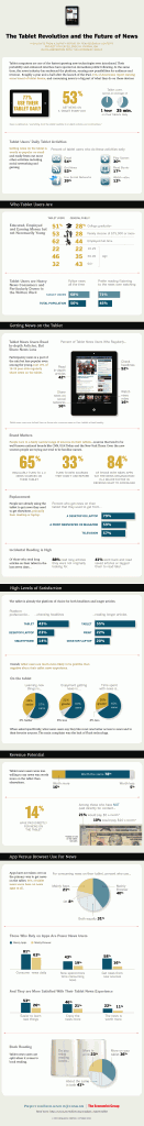 Infografik: Die Tablet-Revolution