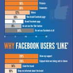 Infografik: Was Facebook-User liken… und warum sie es liken!