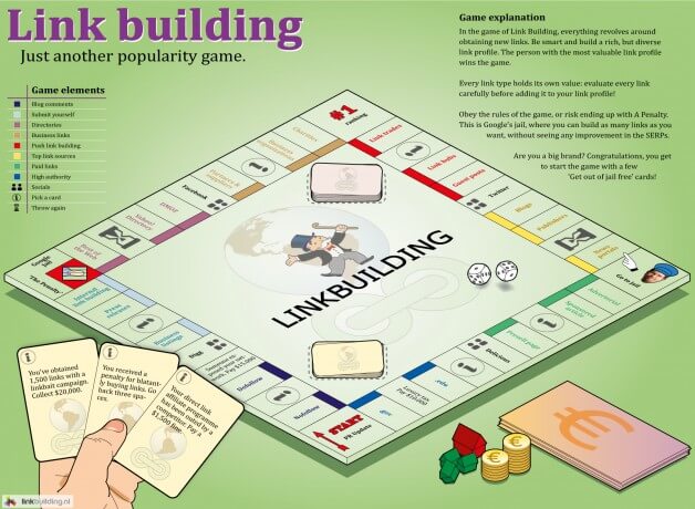 Infografik: Link Building, das Spiel
