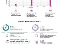 Infografik: Mobiles Internet boomt