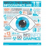 Linkaufbau mit Infografiken