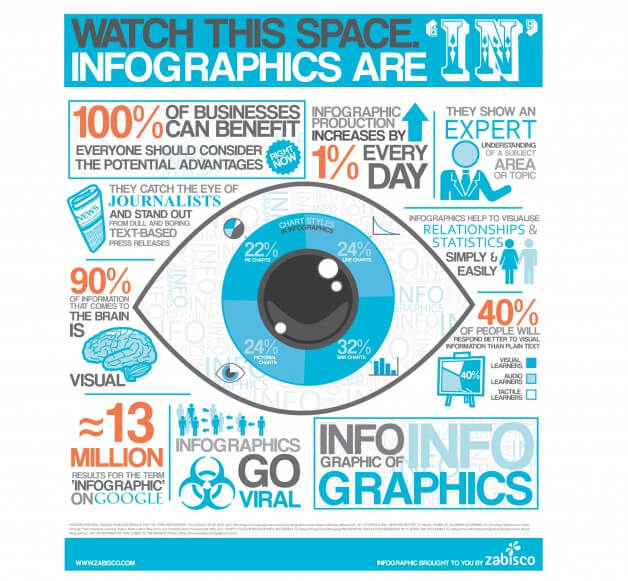 Linkaufbau mit Infografiken Linkaufbau mit Infografiken