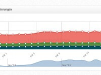 Im SEO Test: das Manhattan Tool