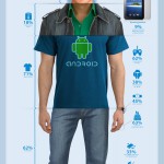 Infografik: Wie sieht der typische Android-User aus?
