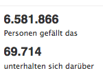 “Personen, die darüber sprechen”, oder: Wie Facebook künstlich aufgepumpte Fanpages entlarvt