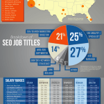 SEO-Jobs in den USA: Wo, was, wieviel?