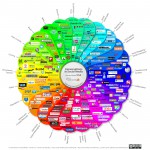 Totaler Überblick dank Social Media Prisma: Was geht wo?