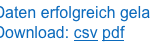 Soziale Signale messen: Der “Socialyser” im Test