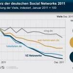 Das Ende der sozialen Netzwerke aus Deutschland