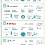 Die Top 10 Börsengänge der letzten 10 Jahre