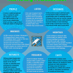 64 Tipps für effektiveres Twitter-Marketing