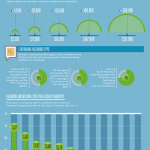 Infografik: Was kostet Facebook Marketing?