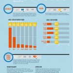 Infografik: Wer nutzt Google Plus?