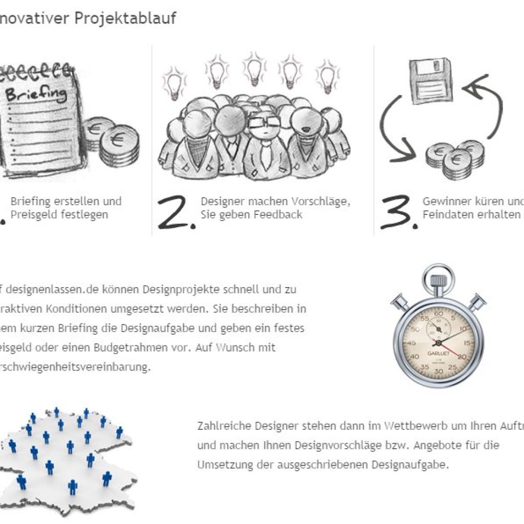 meine erfahrungen designenlassen de im test