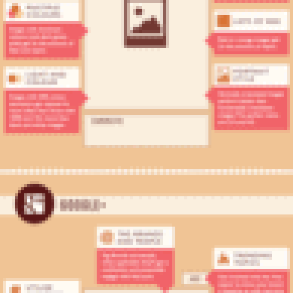 Wie du perfekte Social Media Postings schreibst 7 perfektes social media posting